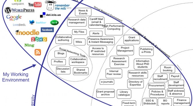Core and chore, or me and more disruptive thinking