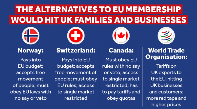 The referendum & its aftermath – Facebook posts from 6th June 2016